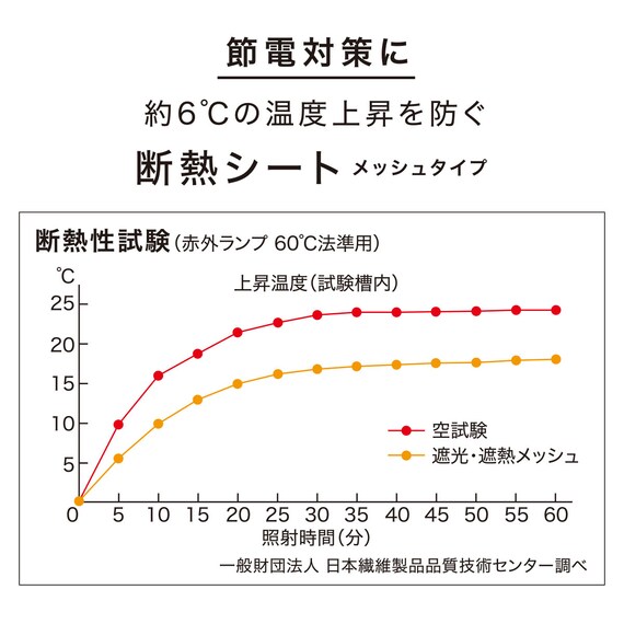 断熱シート メッシュタイプ (NS03 90×90) 4枚目画像