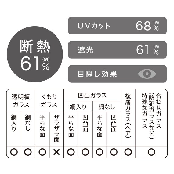 断熱シート メッシュタイプ (NS03 90×90) 7枚目画像