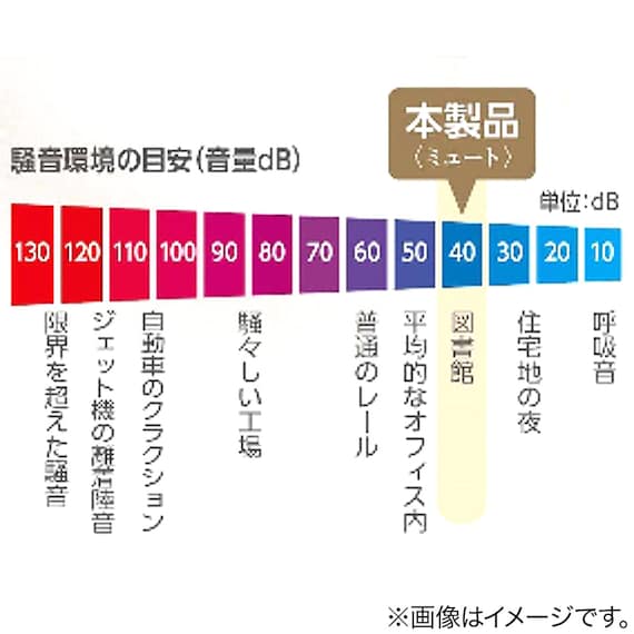 【正面付け専用】超静音レール シングル(ミュートWH 2M/S) 5枚目画像