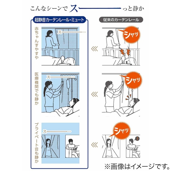 【正面付け専用】超静音レール シングル(ミュートWH 2M/S) 6枚目画像