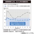 ピローパッド(NクールWSP WH S2303) 4枚目画像