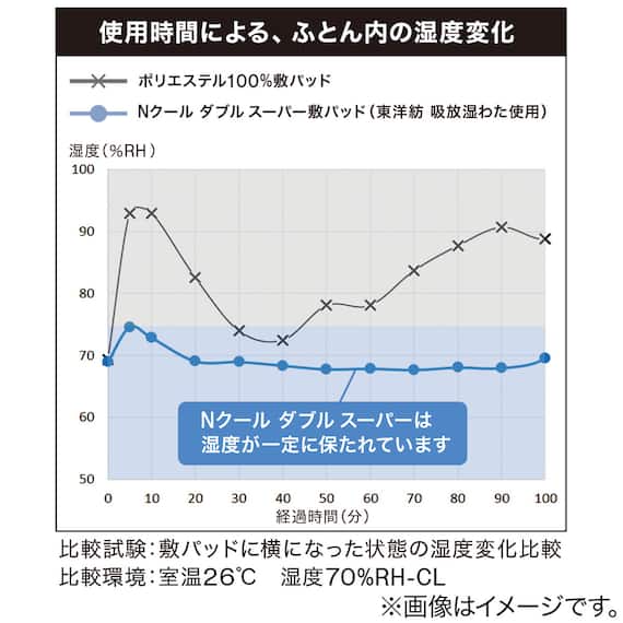 ピローパッド(NクールWSP WH S2303) 4枚目画像