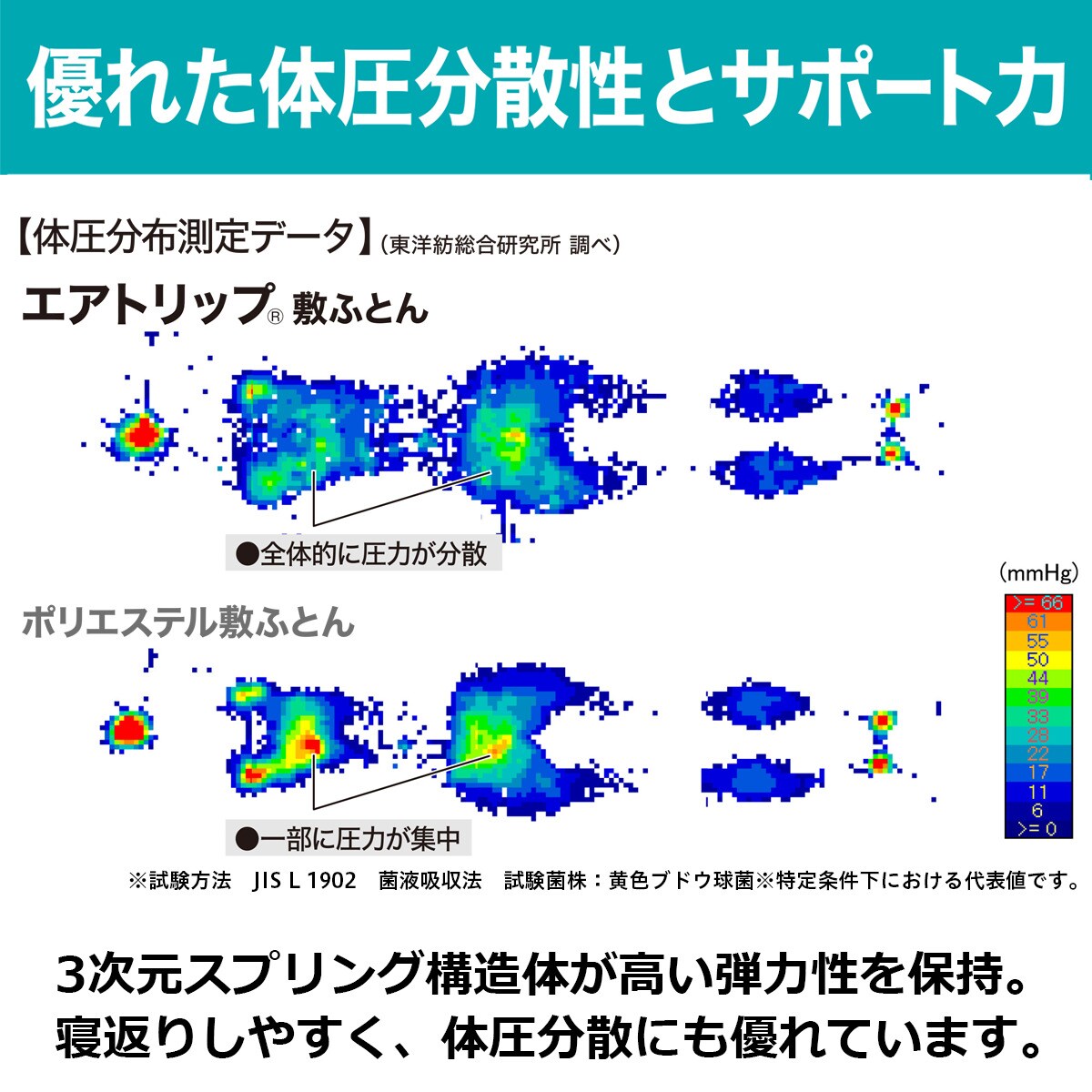 クリーン 高通気 敷ふとん シングル エアトリップ2 S 通販 ニトリネット 公式 家具 インテリア通販