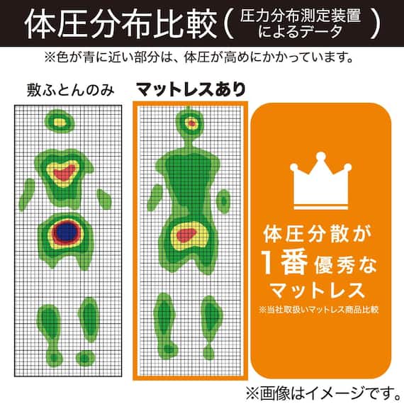 腰を支えるマットレス S M2201 8枚目画像