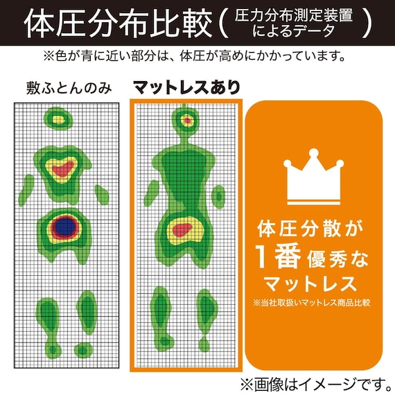 腰を支えるマットレス SD M2201 8枚目画像