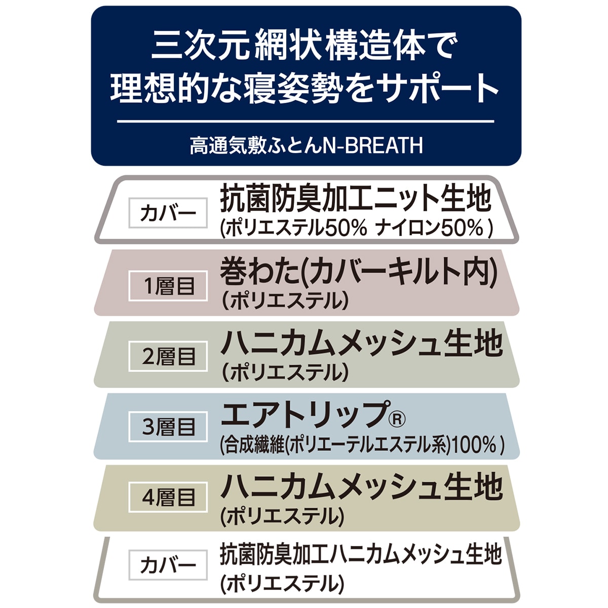 通気性の良い敷布団 シングル(N-BREATH+Air S)通販 | ニトリネット