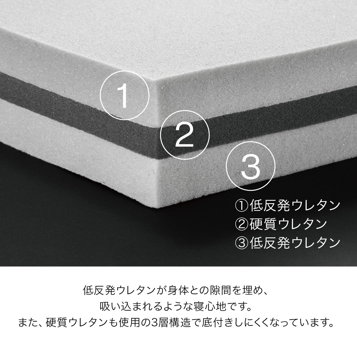 低反発敷布団 シングル(プレミアフィット 2)通販 | ニトリネット【公式】 家具・インテリア通販