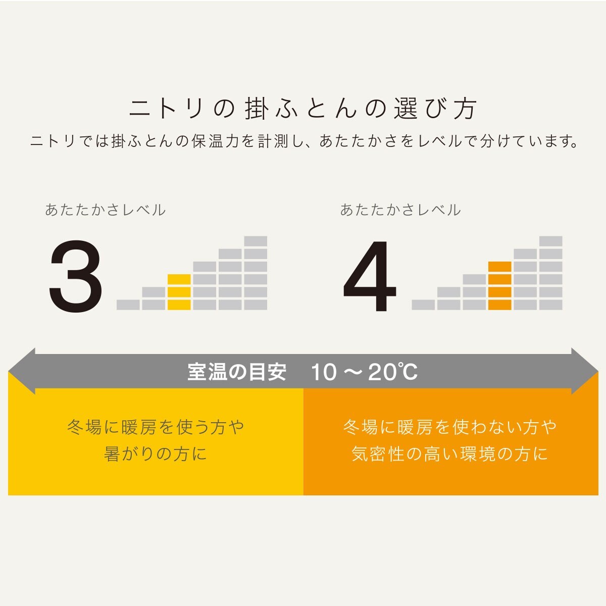 防ダニ 温度調整掛ふとん Cell O 通販 ニトリネット 公式 家具 インテリア通販