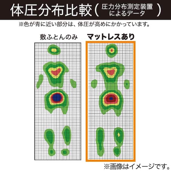 ひろびろ使えて小さくしまえる硬質4つ折マットレス セミダブル(プロテ NF SD) 7枚目画像