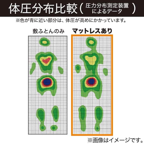 軽量3つ折りマットレス シングル(CP01 S) 8枚目画像