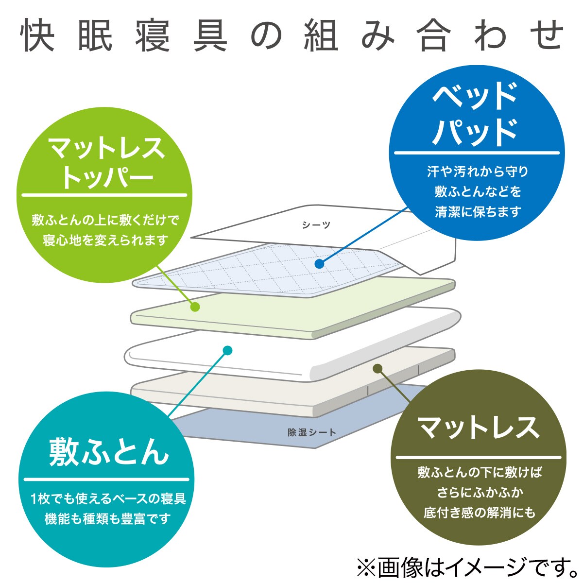 じんわりフィットする低反発 敷布団 シングル通販 | ニトリネット【公式】 家具・インテリア通販