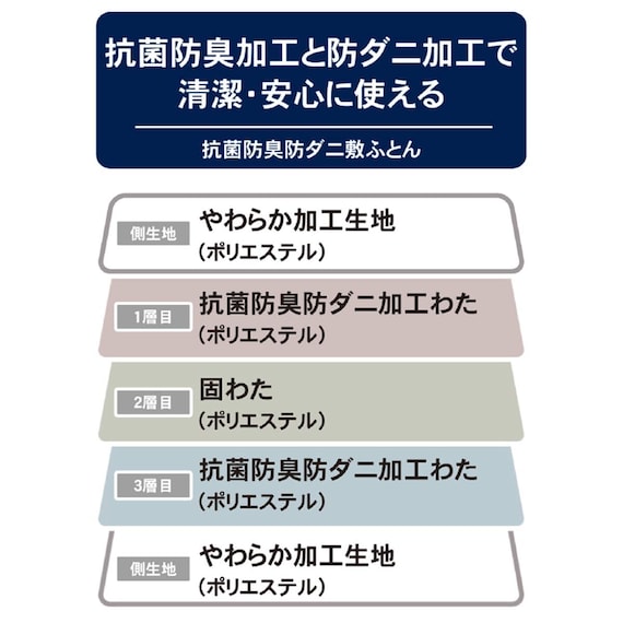 抗菌防臭防ダニ 敷布団 セミダブル 14枚目画像