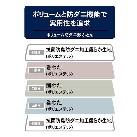 抗菌防臭機能付き マットレスなしでも使えるボリューム防ダニ敷布団 シングル 13枚目画像