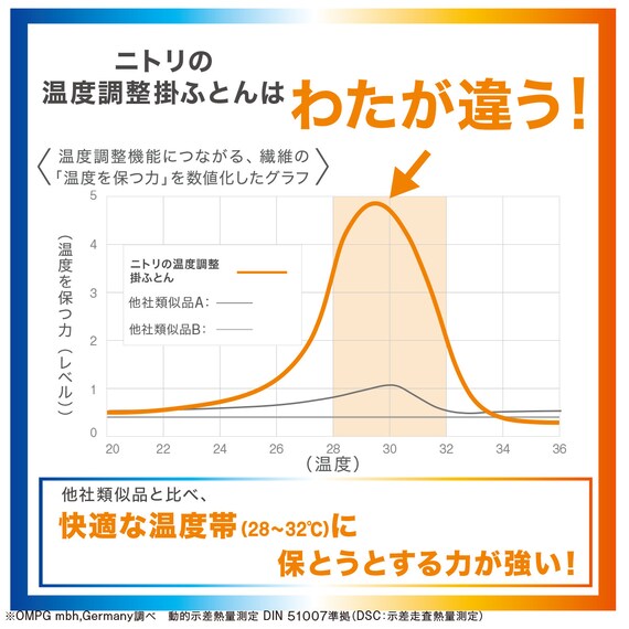 温度調整 掛け布団　シングル(CELL 2 S) 16枚目画像