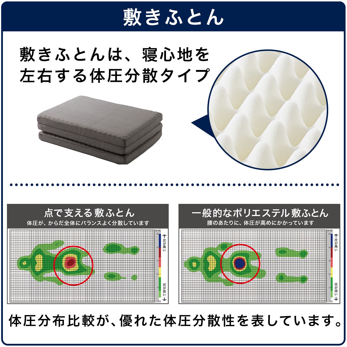 小物などお買い得な福袋 ニトリ製 「点で支える敷ふとん 4点セット ダブル」 - マットレス