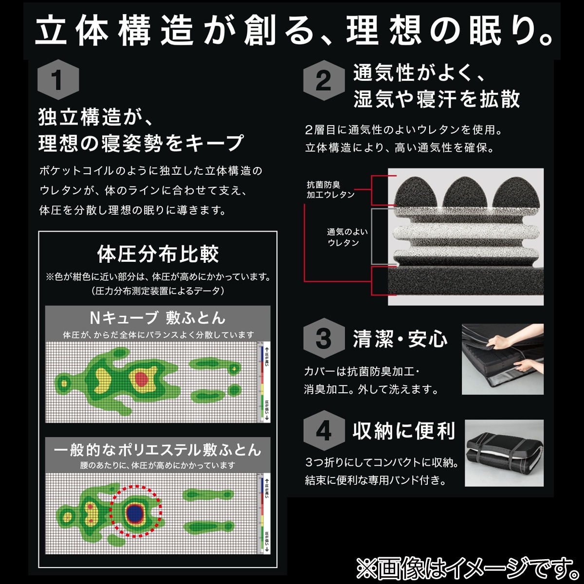 体圧分散に優れた３層構造 敷布団 シングル(N-CUBE 2 S)通販 | ニトリ