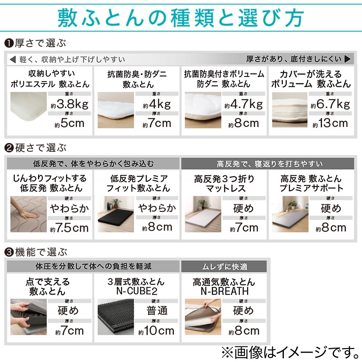 N-CUBE 2 D  (体圧分散に優れた３層構造 敷布団　ダブル)