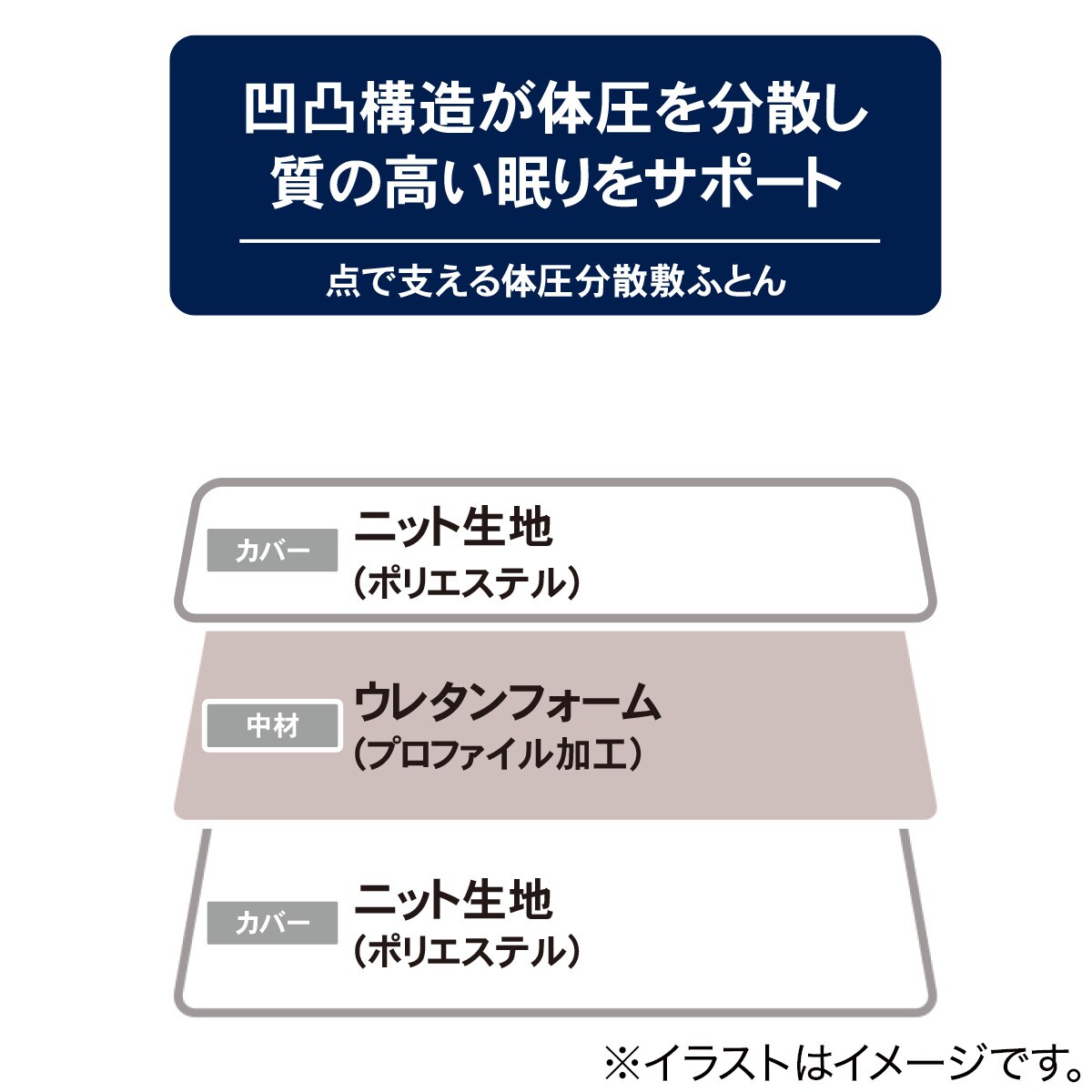 点で支える体圧分散 敷布団通販 | ニトリネット【公式】 家具・インテリア通販