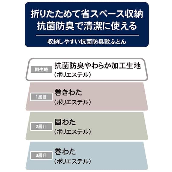 収納しやすい抗菌防臭敷布団 シングル(F2201) 14枚目画像