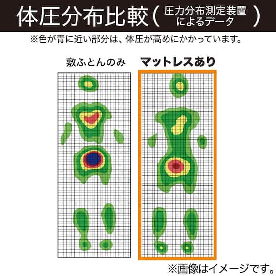 高反発3つ折りマットレス シングル(アルト2 S M2202) 8枚目画像