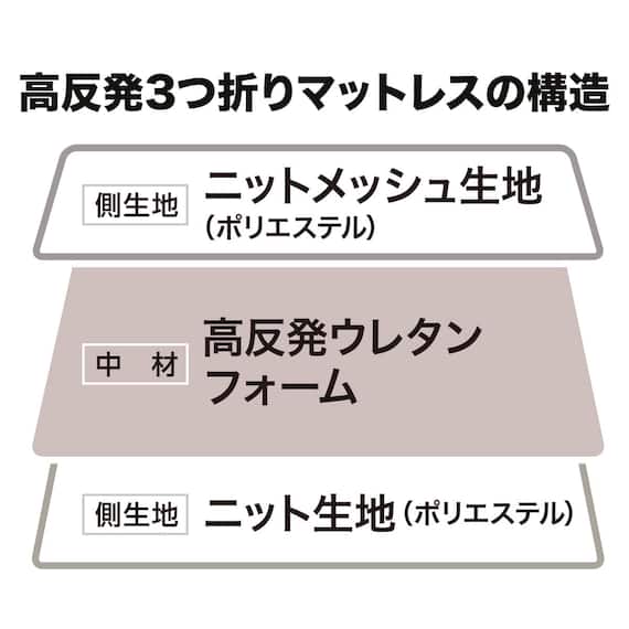 高反発3つ折りマットレス シングル(アルト2 S M2202) 18枚目画像