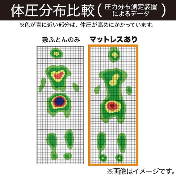 高反発3つ折りマットレス セミダブル(アルト2SD M2202) 8枚目画像