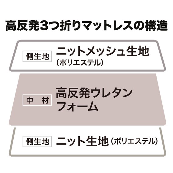 高反発3つ折りマットレス セミダブル(アルト2SD M2202) 18枚目画像