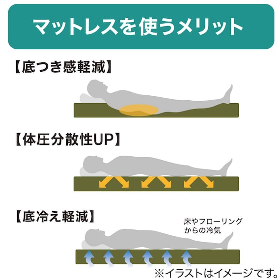 高反発3つ折りマットレス ダブル(アルト2 D M2202) 7枚目画像
