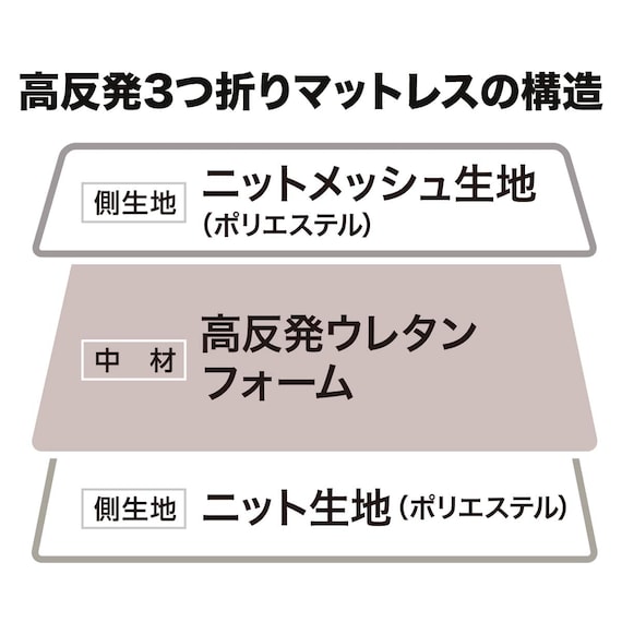 高反発3つ折りマットレス ダブル(アルト2 D M2202) 18枚目画像