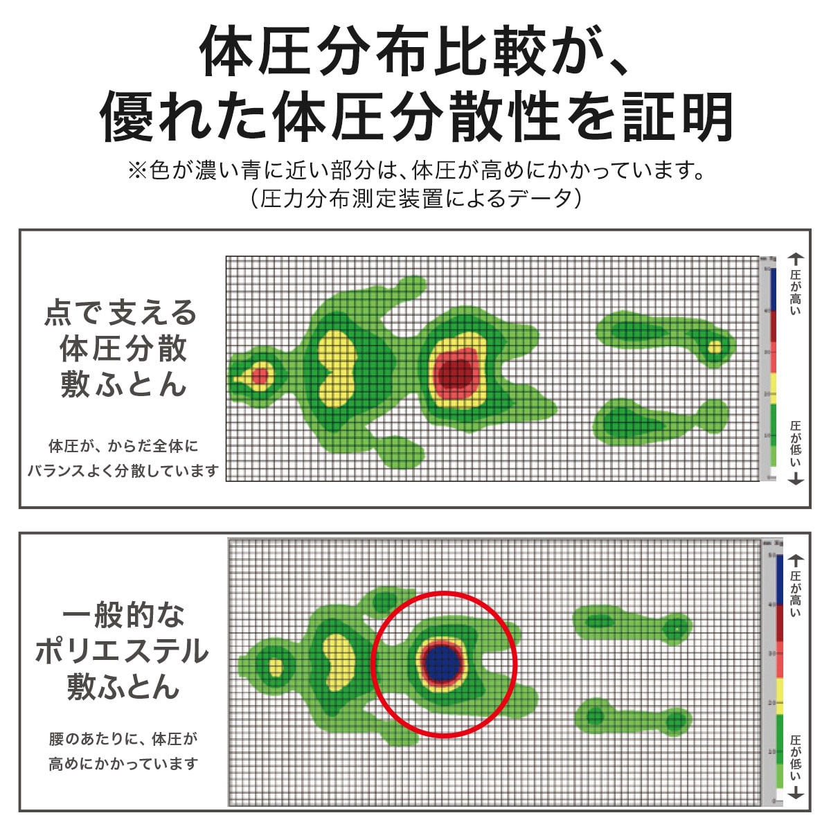 点で支える体圧分散敷布団 シングル(S F2205)通販 | ニトリネット