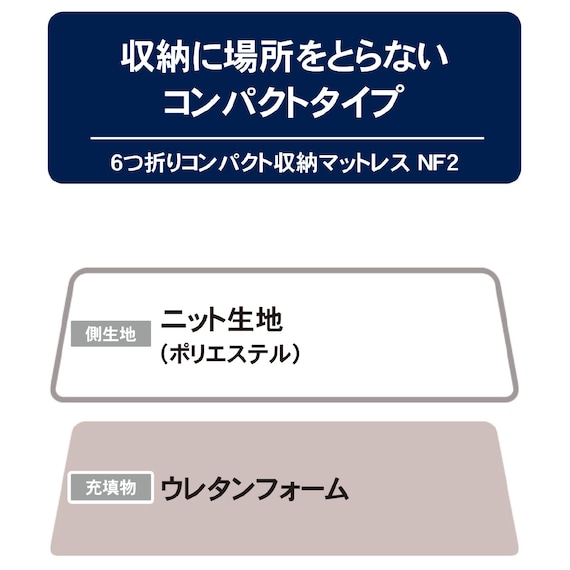 6つ折りコンパクト収納マットレス シングル(NF2 S GY M2210) 10枚目画像