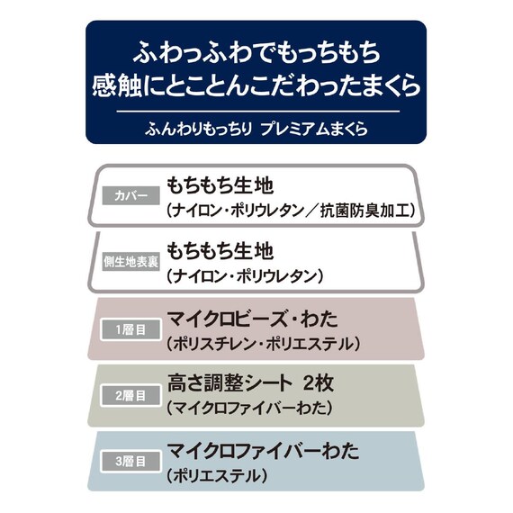 ふんわりもっちり プレミアムまくら(P2224) 17枚目画像