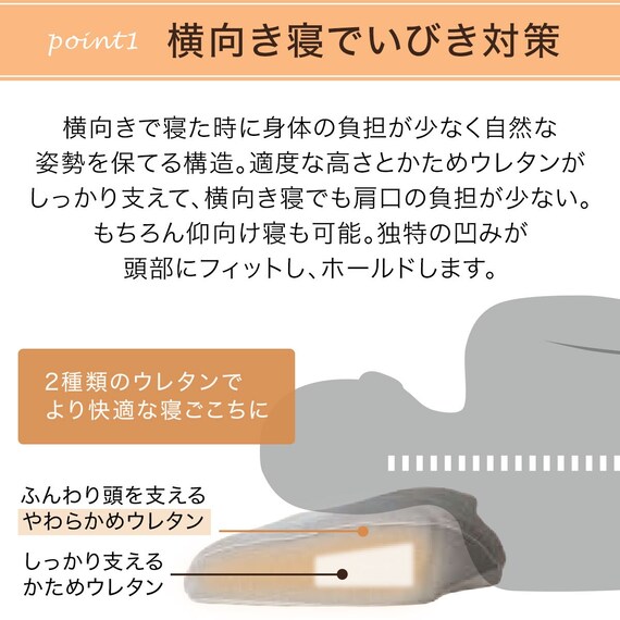 横向き寝も仰向け寝もラクな低反発まくら(ナチュラルフィットプレミアムP2304)+洗い替えカバー 5枚目画像