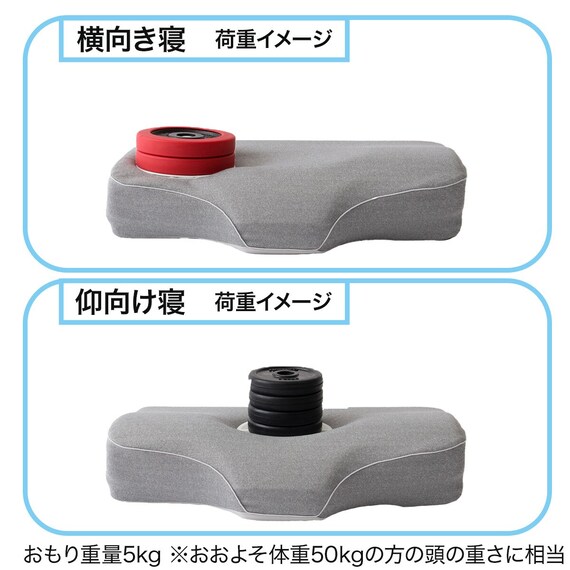 横向き寝も仰向け寝もラクな低反発まくら(ナチュラルフィットプレミアムP2304)+洗い替えカバー 14枚目画像