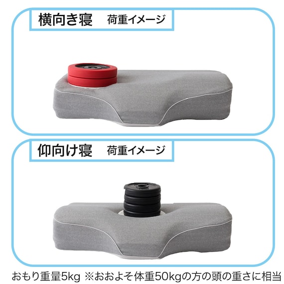 横向き寝も仰向け寝もラクな低反発まくら(ナチュラルフィットプレミアムP2304)+洗い替えカバー 14枚目画像