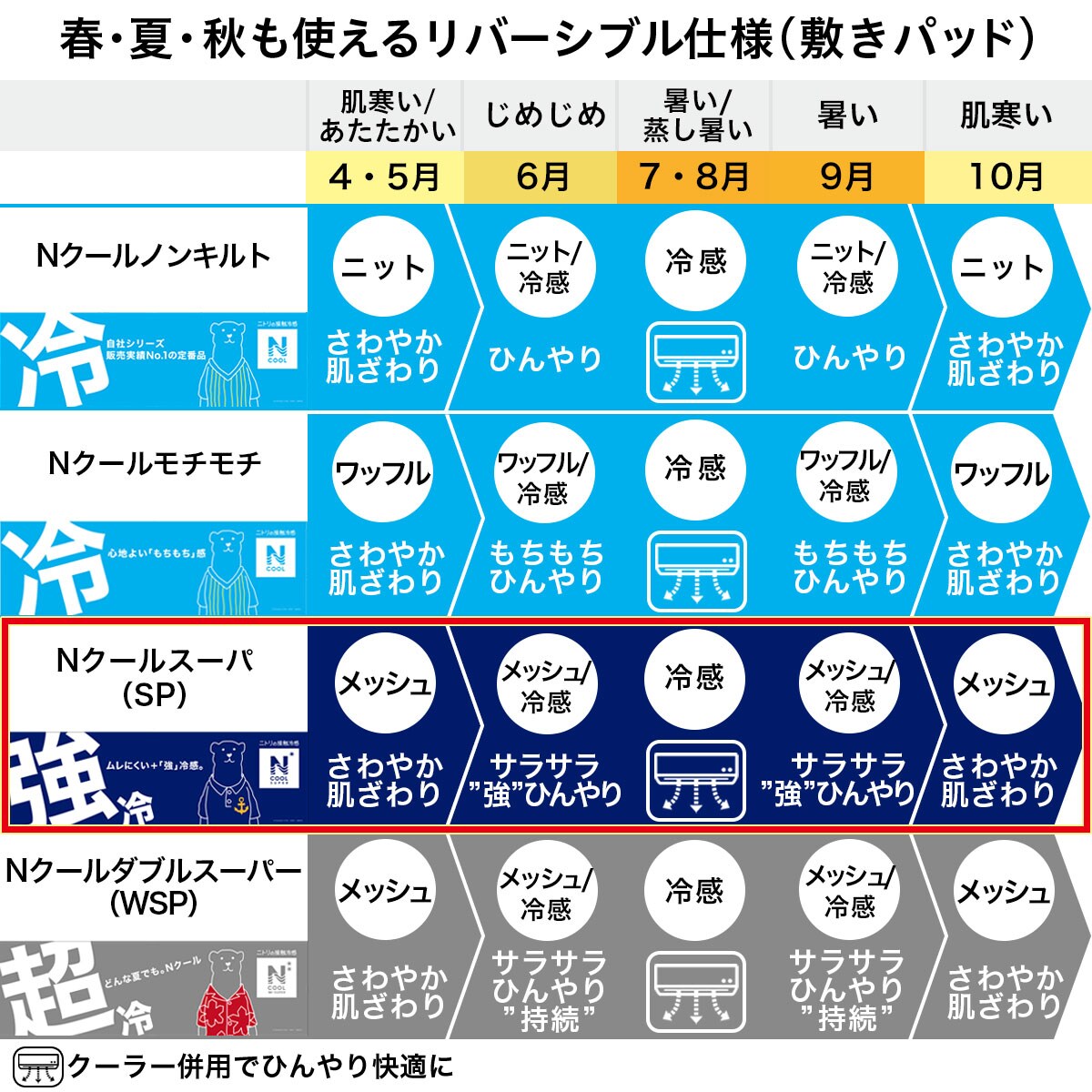 敷きパッド Nクール Sp O I 通販 ニトリネット 公式 家具 インテリア通販