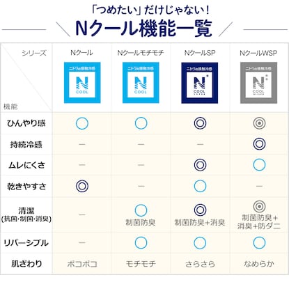 Nクール機能一覧表