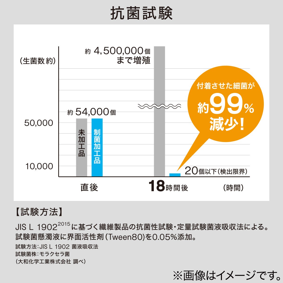 敷きパッド シングル Nクールwsp I N Gy S 通販 ニトリネット 公式 家具 インテリア通販