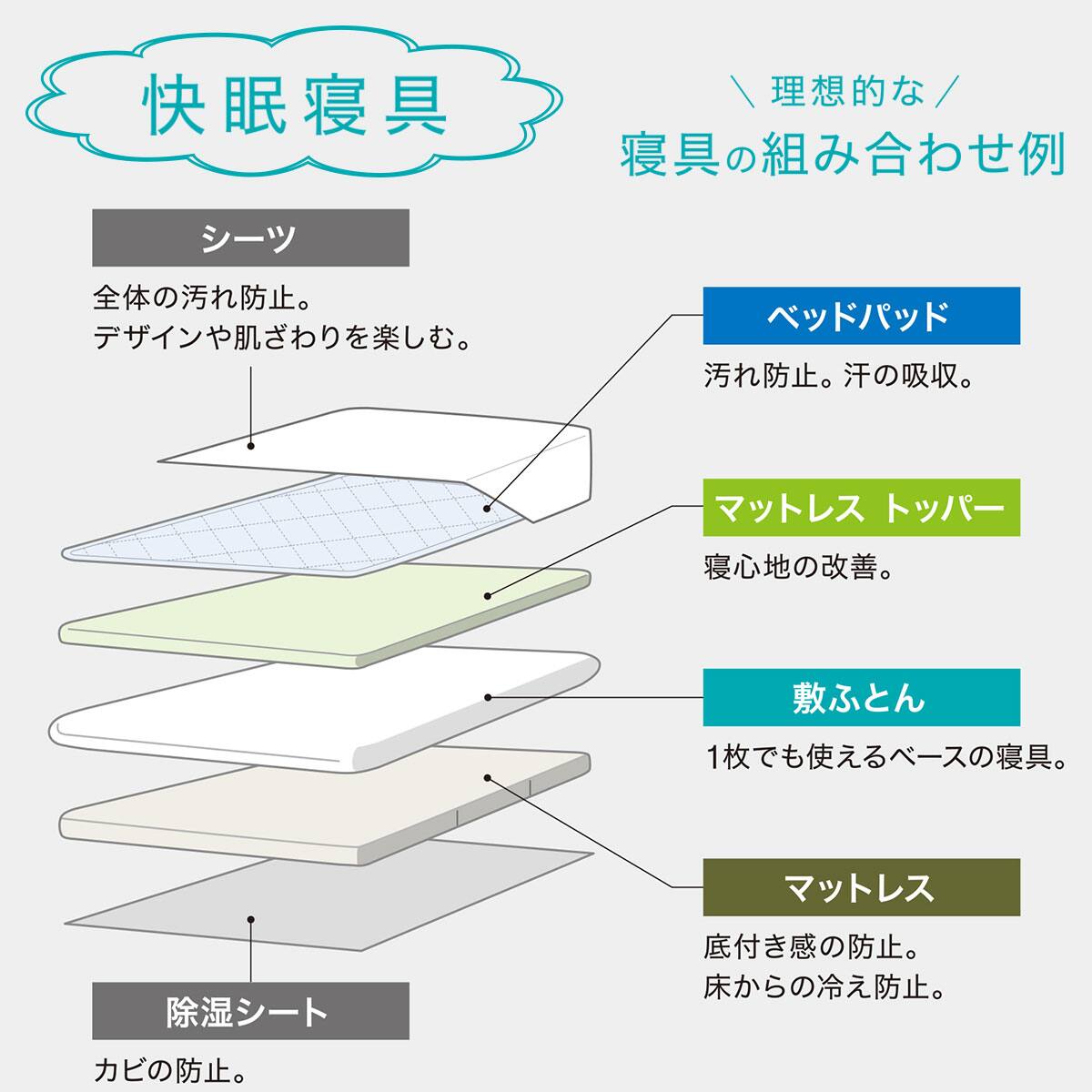 ベッドパッド＆マルチすっぽりシーツ3点セット シングル(ヨウモウコン