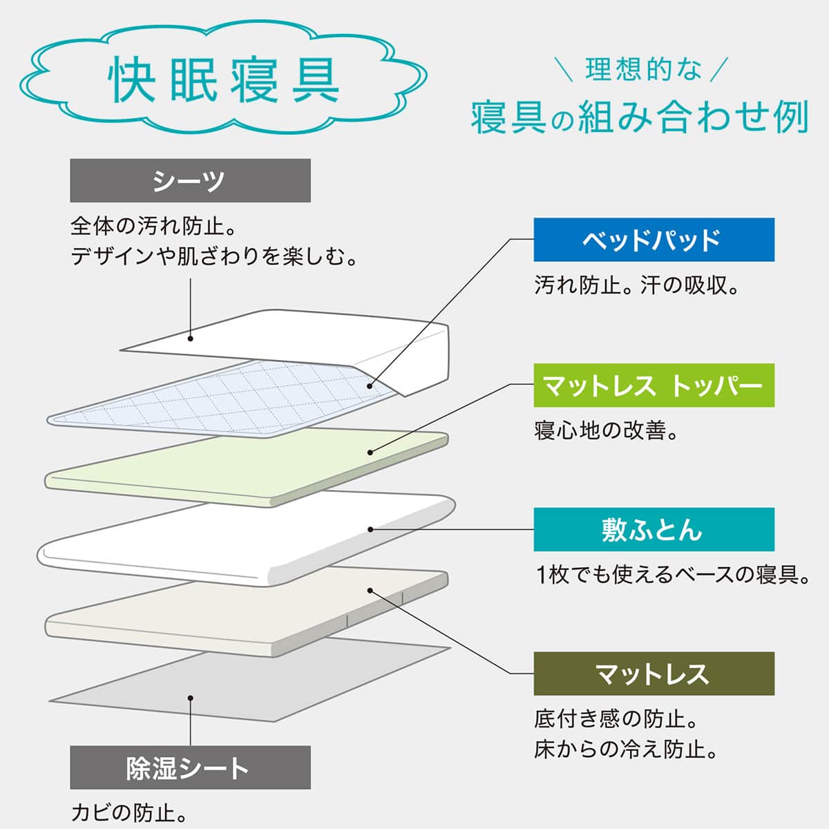 ベッドパッド＆マルチすっぽりシーツ3点セット ダブル(ヨウモウコン D