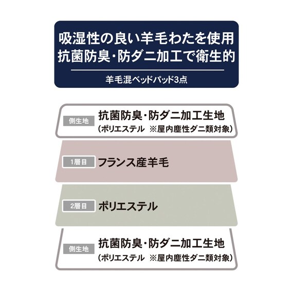 ベッドパッド＆マルチすっぽりシーツ３点セット　クイーン(ヨウモウコン Q BE B2201) 7枚目画像