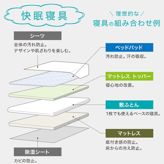 ベッドパッド&マルチすっぽりシーツ3点セット クイーン(ヨウモウコン Q BE B2201) 10枚目画像