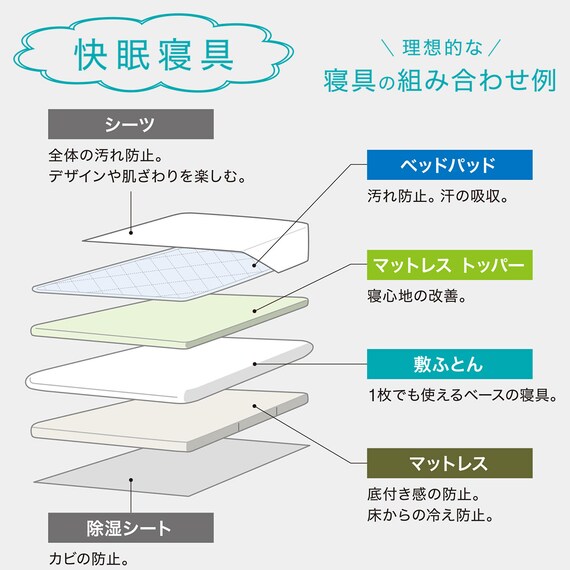 ベッドパッド＆マルチすっぽりシーツ３点セット　クイーン(ヨウモウコン Q BE B2201) 23枚目画像