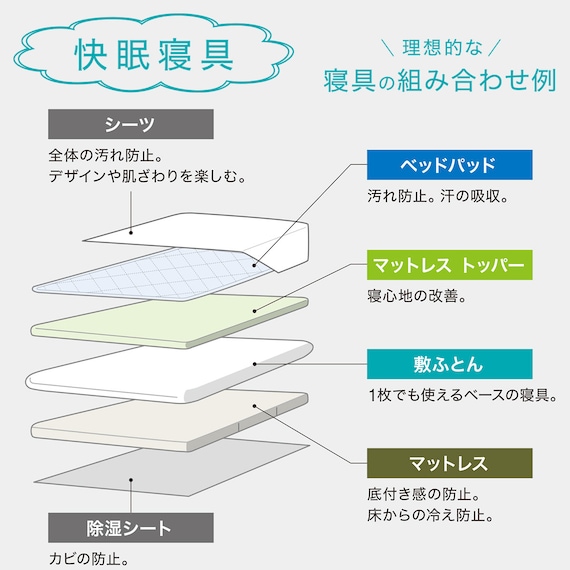 ベッドパッド&マルチすっぽりシーツ3点セット クイーン(ヨウモウコン Q BE B2201) 23枚目画像