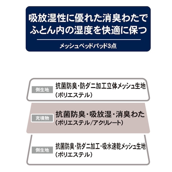 両面使えるベッドパッド&のびのびマルチすっぽりシーツ3点セット セミダブル(NV SD B2202 メッシュパッド) 5枚目画像