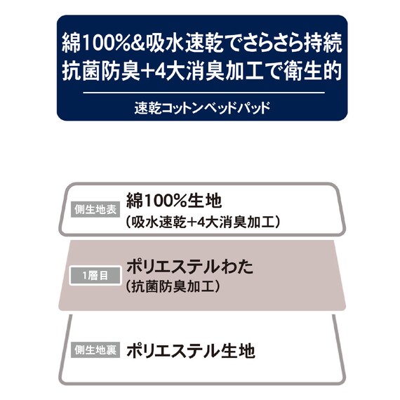 さらさら速乾 綿ベッドパッド セミダブル(B2303 SD) 6枚目画像