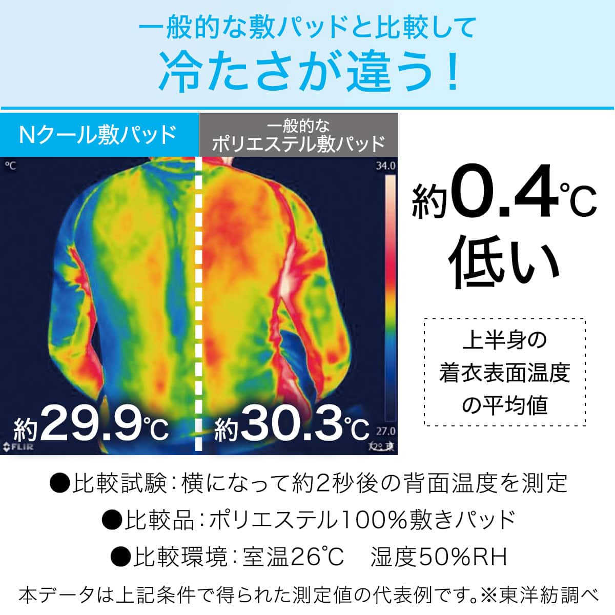 両面使える ゴムバンド付き 敷パッド セミダブル(Nクール SD ポーラー