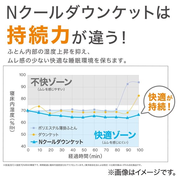 ひんやり洗えるダウンケット 羽毛肌掛け布団 シングル(Nクールs GY K2202 S) 2枚目画像