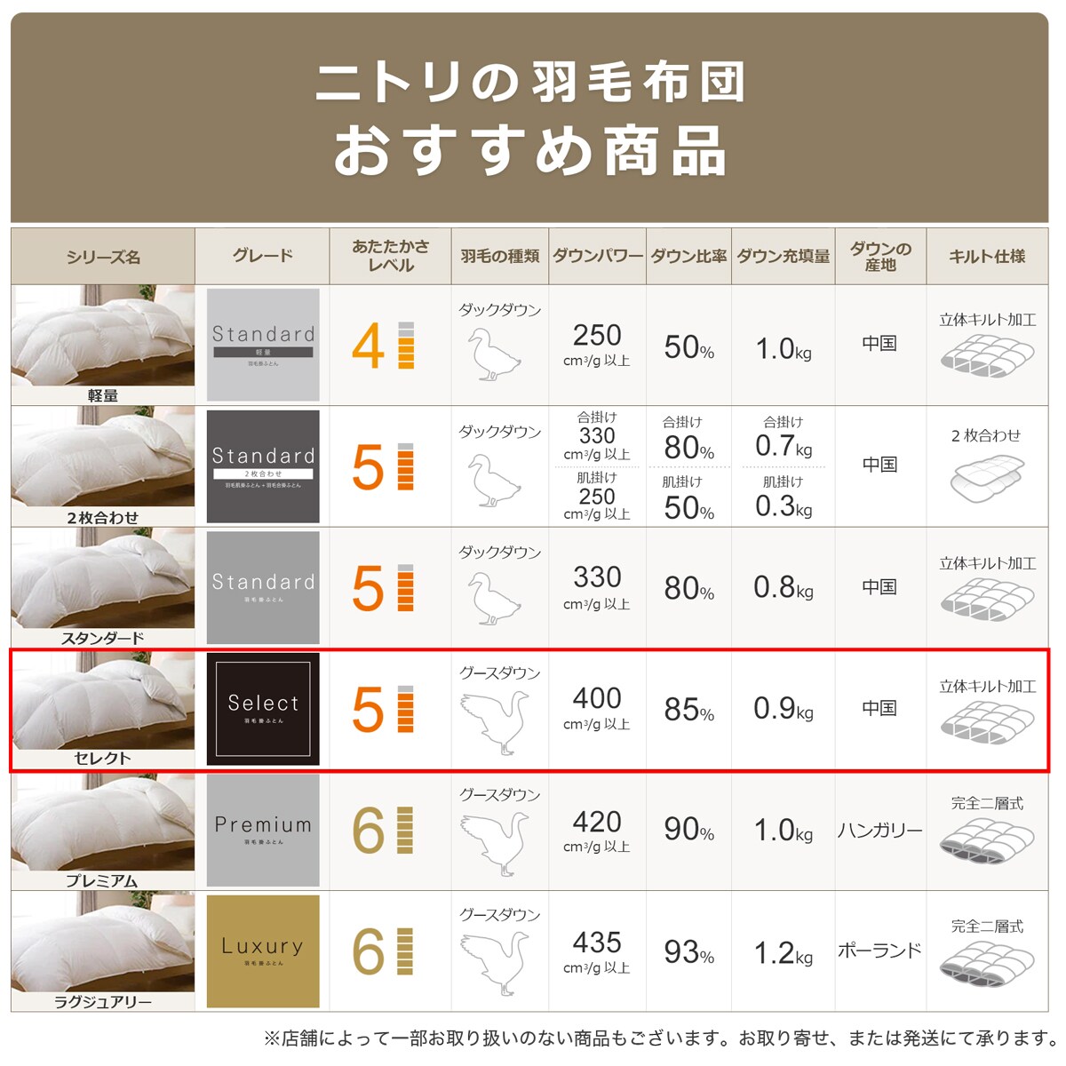 洗濯可 グースダウン85%使用 羽毛掛け布団 ダブル(ULG-3 n D)通販