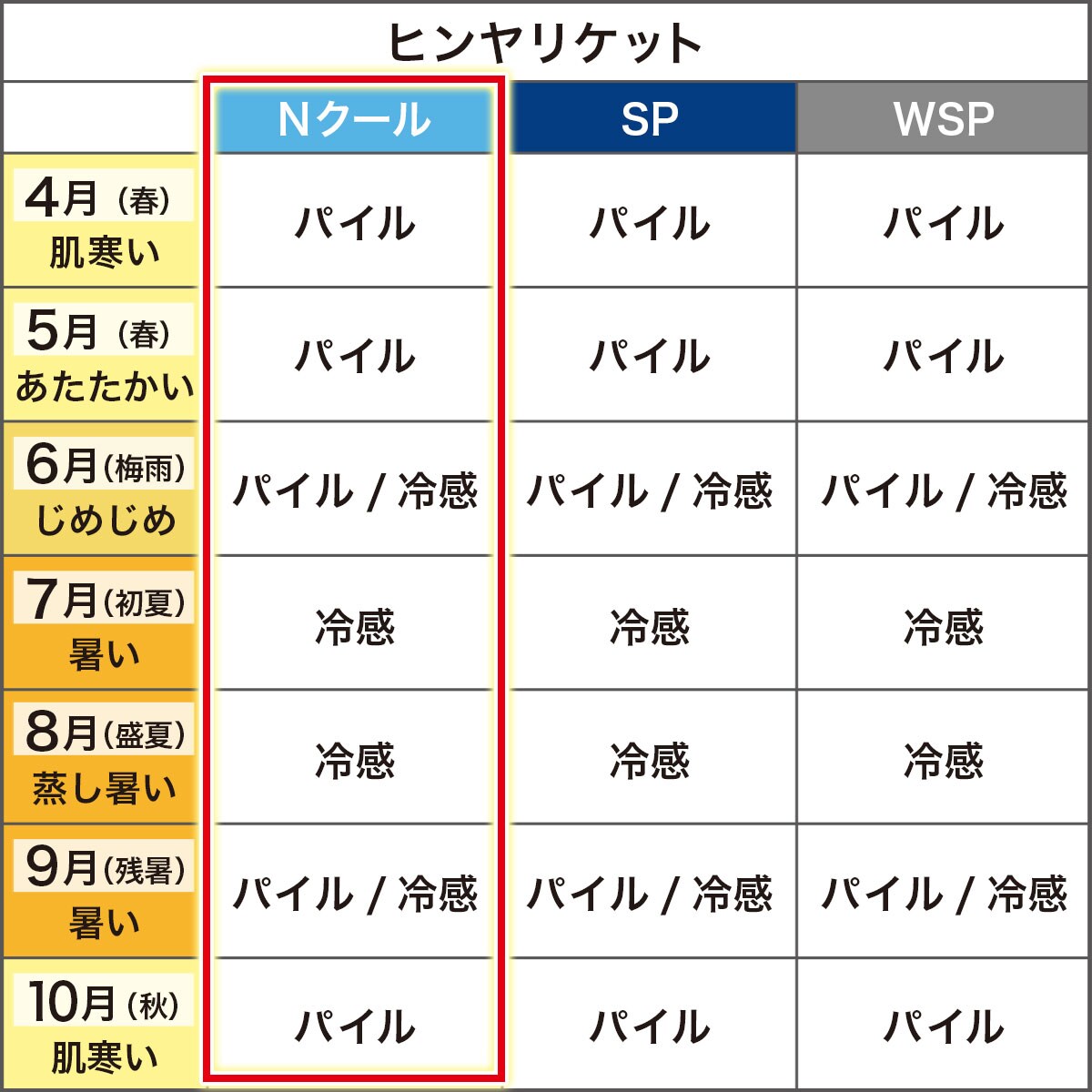 ミニタオルケット スモール Nクール O I Bl Ss 通販 ニトリネット 公式 家具 インテリア通販 ミニタオルケット スモール Nクール O I Bl Ss 通販 ニトリネット 公式 家具 インテリア通販